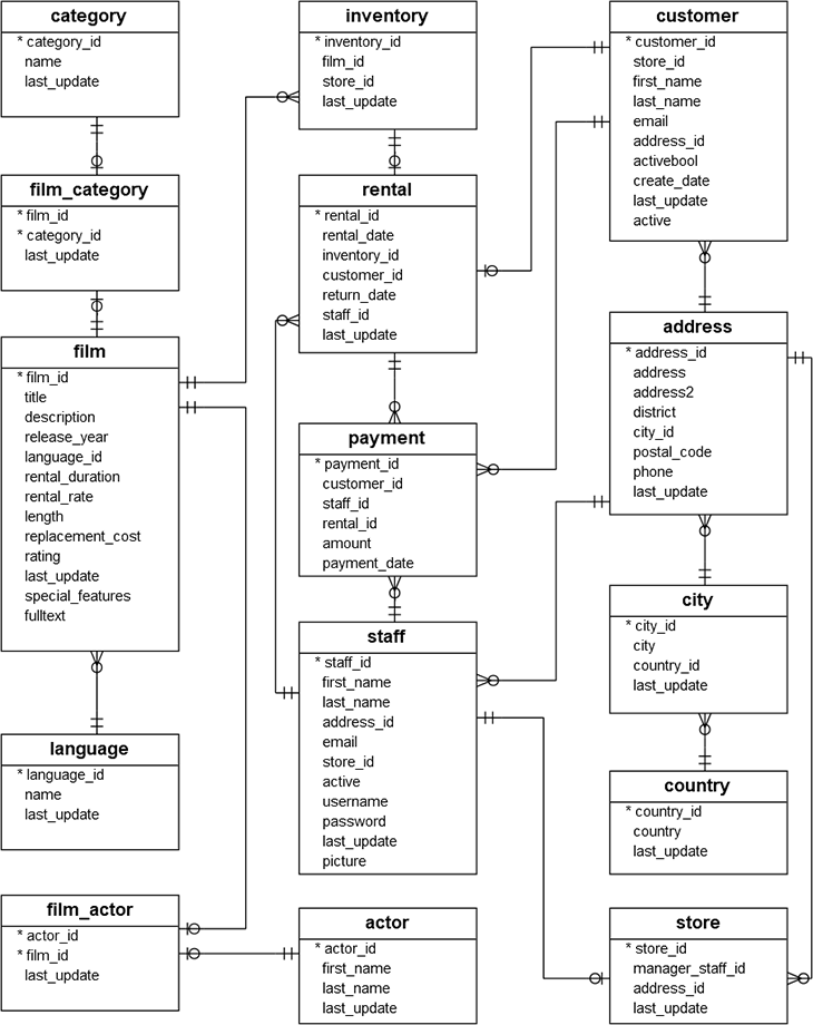 the-basics-of-postgresql-uuid-data-type